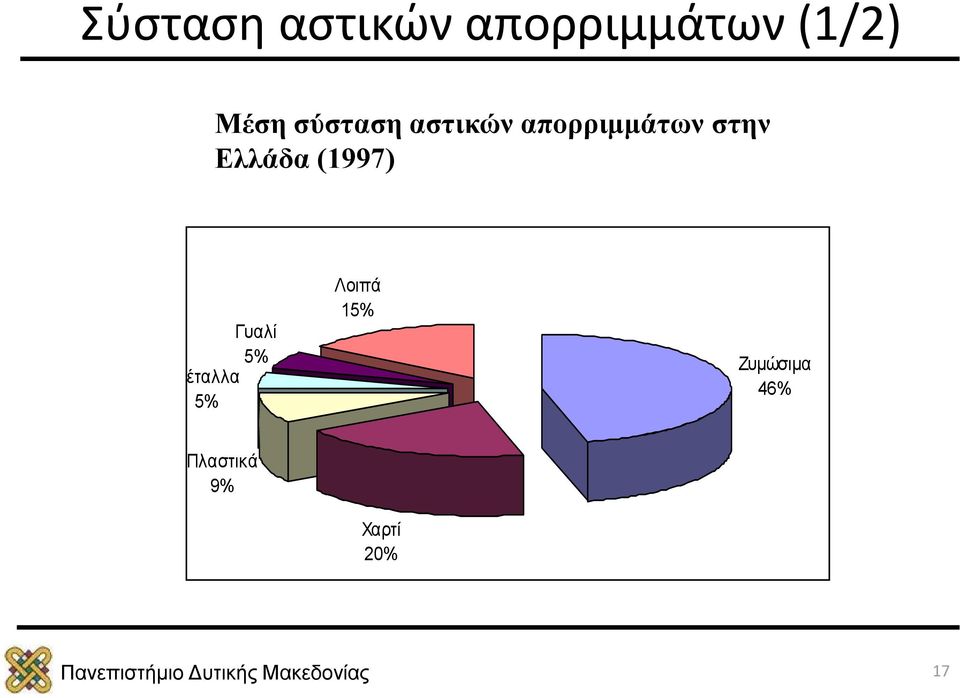 Ελλάδα (1997) Γυαλί 5% Μέταλλα 5%