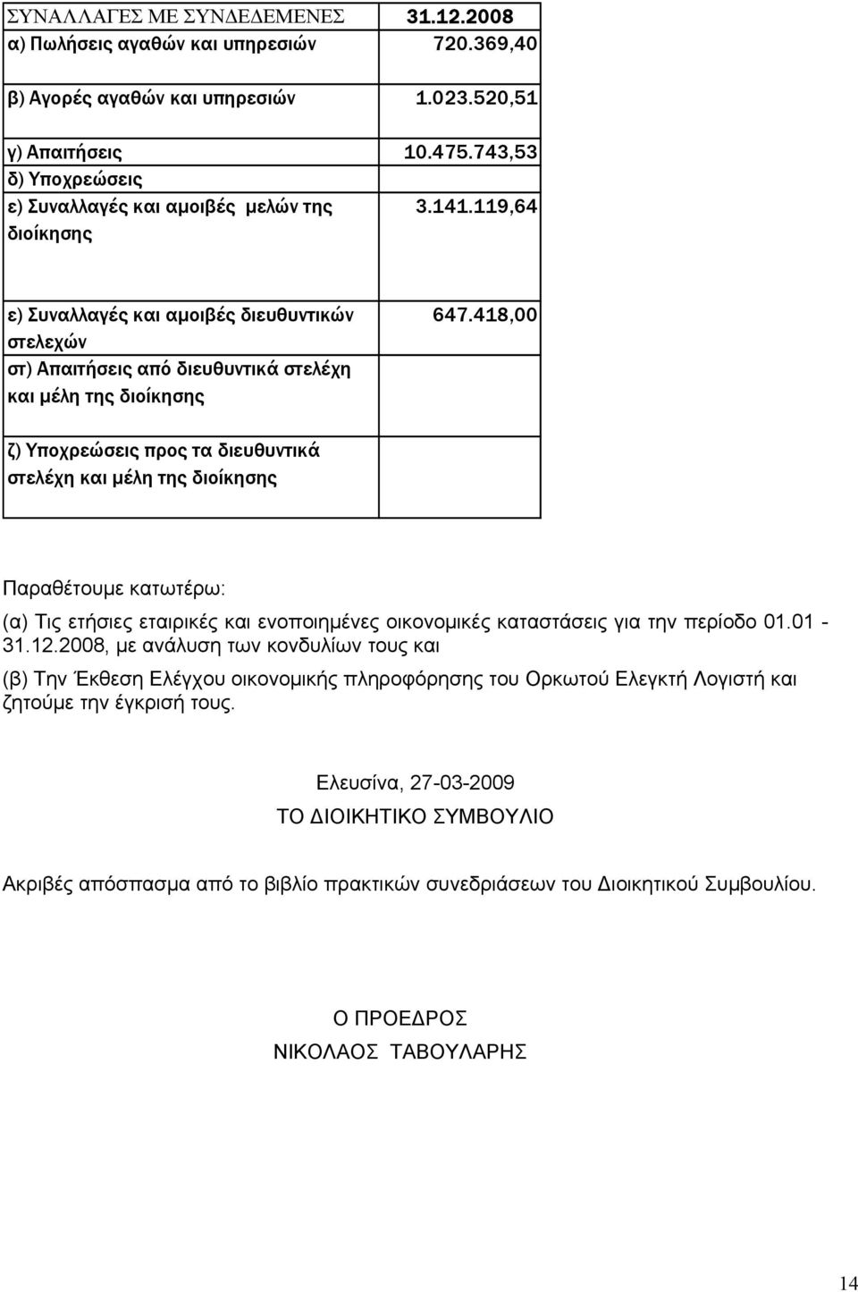 418,00 ζ) Υποχρεώσεις προς τα διευθυντικά στελέχη και μέλη της διοίκησης Παραθέτουμε κατωτέρω: (α) Τις ετήσιες εταιρικές και ενοποιημένες οικονομικές καταστάσεις για την περίοδο 01.01-31.12.