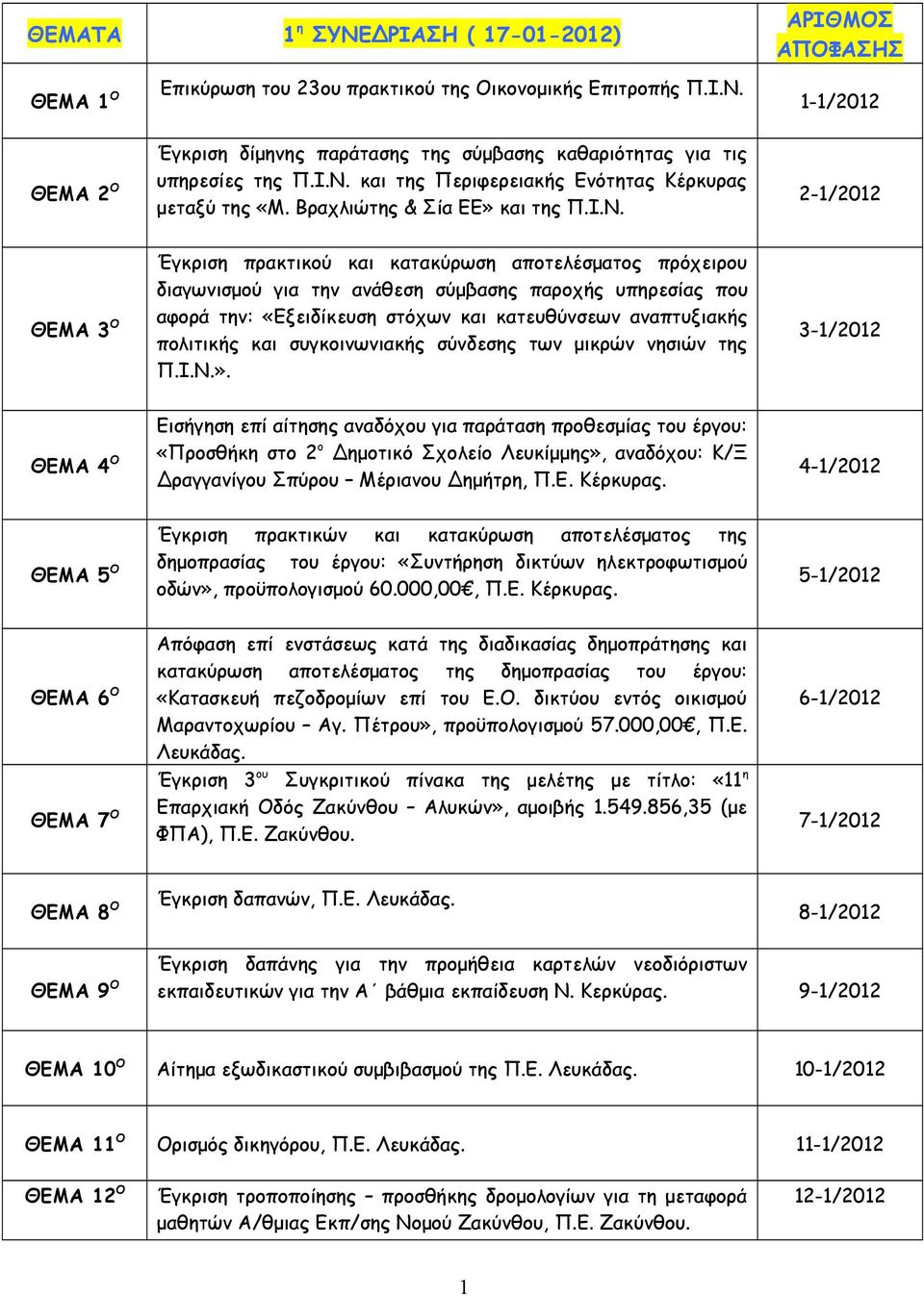 ανάθεση σύμβασης παροχής υπηρεσίας που αφορά την: «Εξειδίκευση στόχων και κατευθύνσεων αναπτυξιακής πολιτικής και συγκοινωνιακής σύνδεσης των μικρών νησιών της Π.Ι.Ν.».