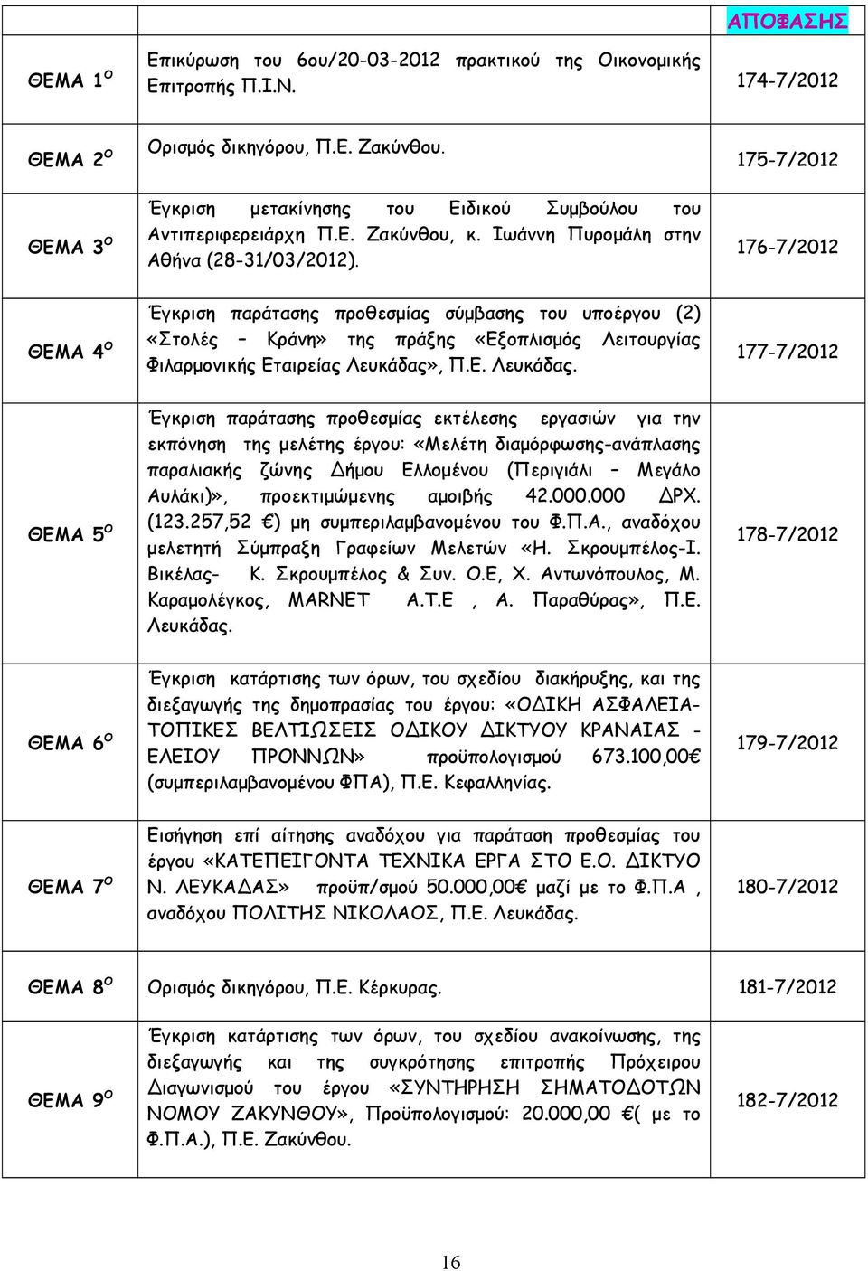 175-7/2012 176-7/2012 ΘΕΜΑ 4 Ο Έγκριση παράτασης προθεσμίας σύμβασης του υποέργου (2) «Στολές Κράνη» της πράξης «Εξοπλισμός Λειτουργίας Φιλαρμονικής Εταιρείας Λευκάδας»