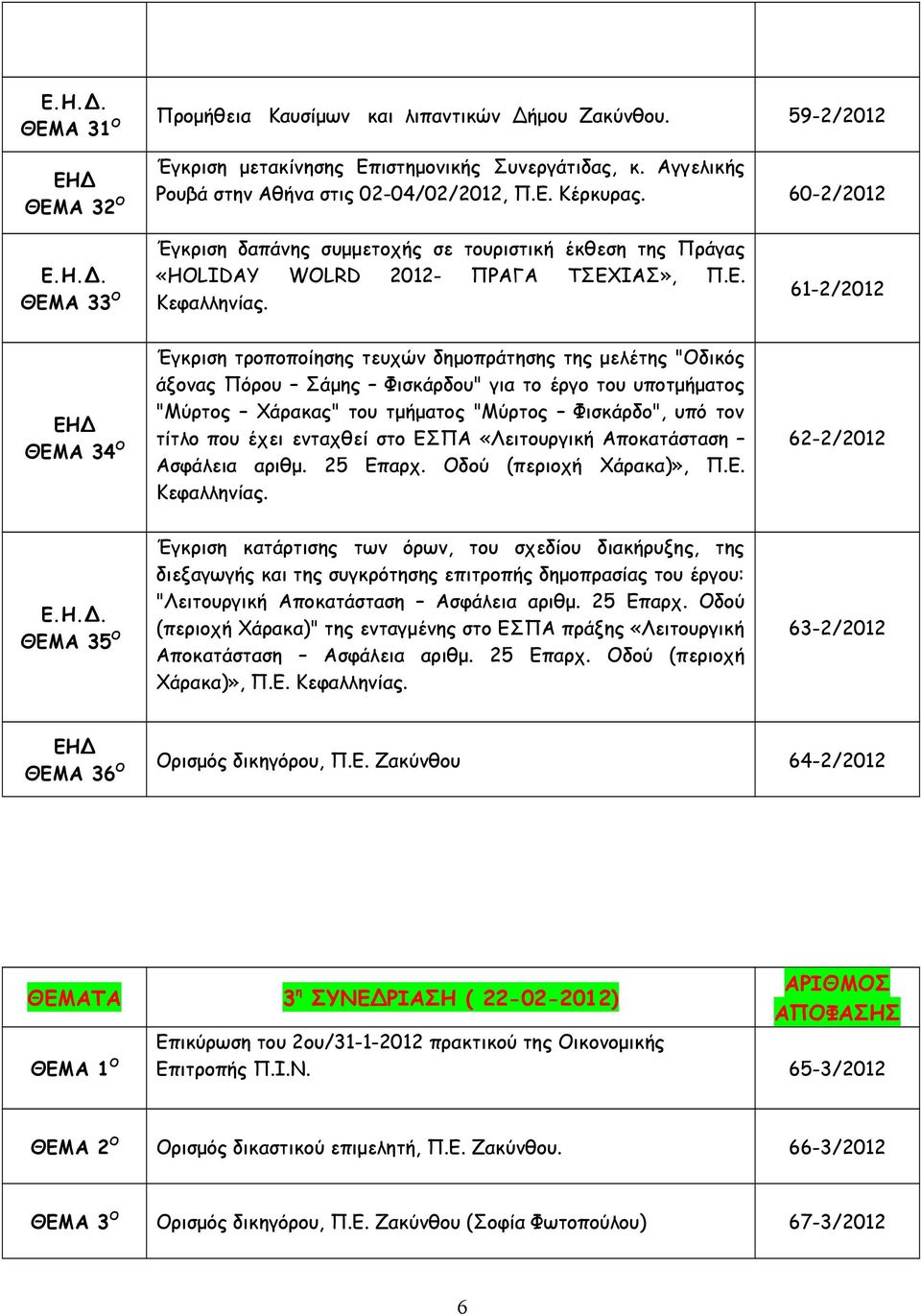 61-2/2012 ΘΕΜΑ 34 Ο Έγκριση τροποποίησης τευχών δημοπράτησης της μελέτης "Οδικός άξονας Πόρου Σάμης Φισκάρδου" για το έργο του υποτμήματος "Μύρτος Χάρακας" του τμήματος "Μύρτος Φισκάρδο", υπό τον