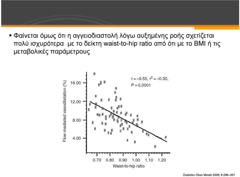 waist-to-hip ratio από ότι με το ΒΜΙ ή τις