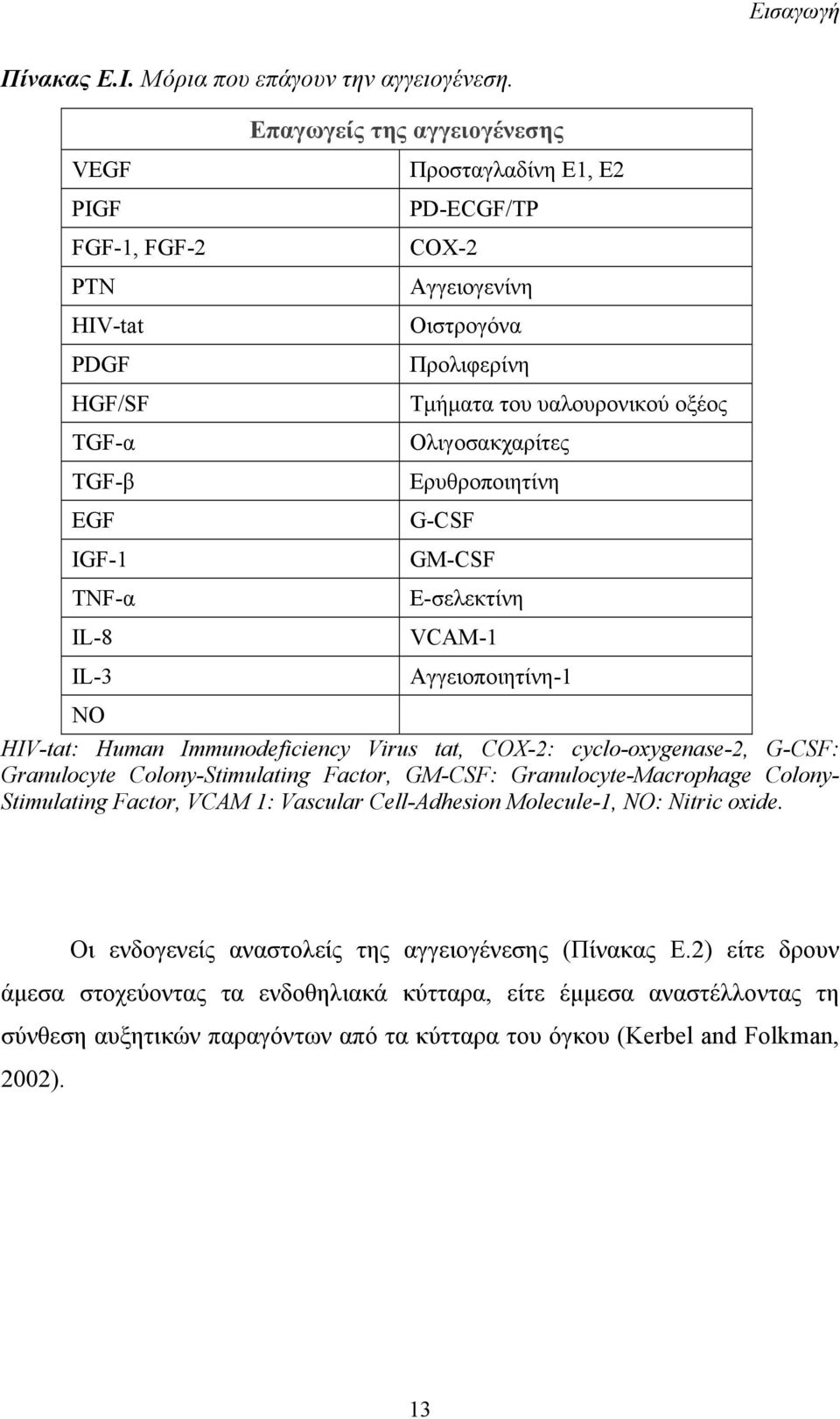 υαλουρονικού οξέος Ολιγοσακχαρίτες Ερυθροποιητίνη G-CSF GM-CSF E-σελεκτίνη VCAM-1 Αγγειοποιητίνη-1 ΝΟ HIV-tat: Human Immunodeficiency Virus tat, COX-2: cyclo-oxygenase-2, G-CSF: Granulocyte