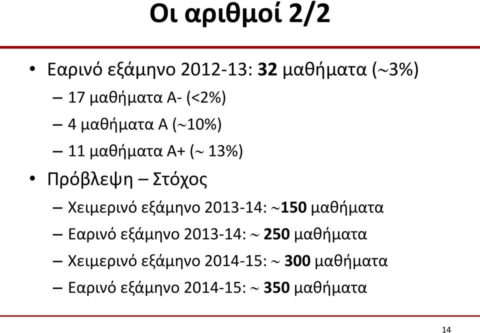 Χειμερινό εξάμηνο 2013-14: 150 μαθήματα Εαρινό εξάμηνο 2013-14: 250