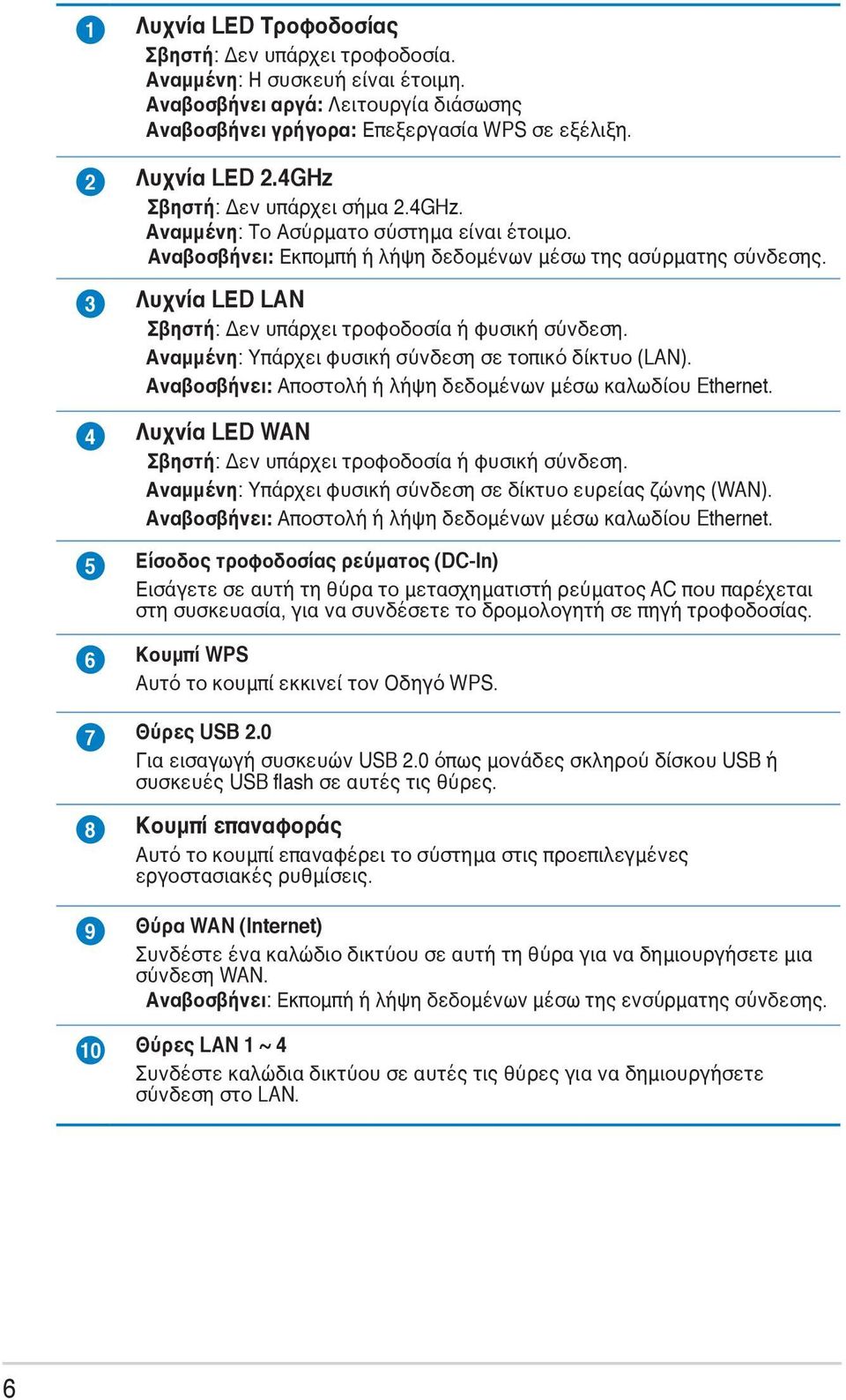 3 Λυχνία LED LAN Σβηστή: Δεν υπάρχει τροφοδοσία ή φυσική σύνδεση. Αναμμένη: Υπάρχει φυσική σύνδεση σε τοπικό δίκτυο (LAN). Αναβοσβήνει: Αποστολή ή λήψη δεδομένων μέσω καλωδίου Ethernet.