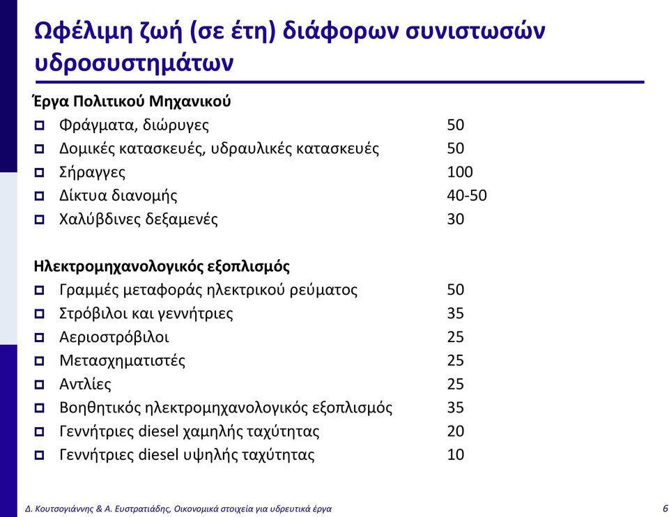 ρεύματος 50 Στρόβιλοι και γεννήτριες 35 Αεριοστρόβιλοι 25 Μετασχηματιστές 25 Αντλίες 25 Βοηθητικός ηλεκτρομηχανολογικός εξοπλισμός 35