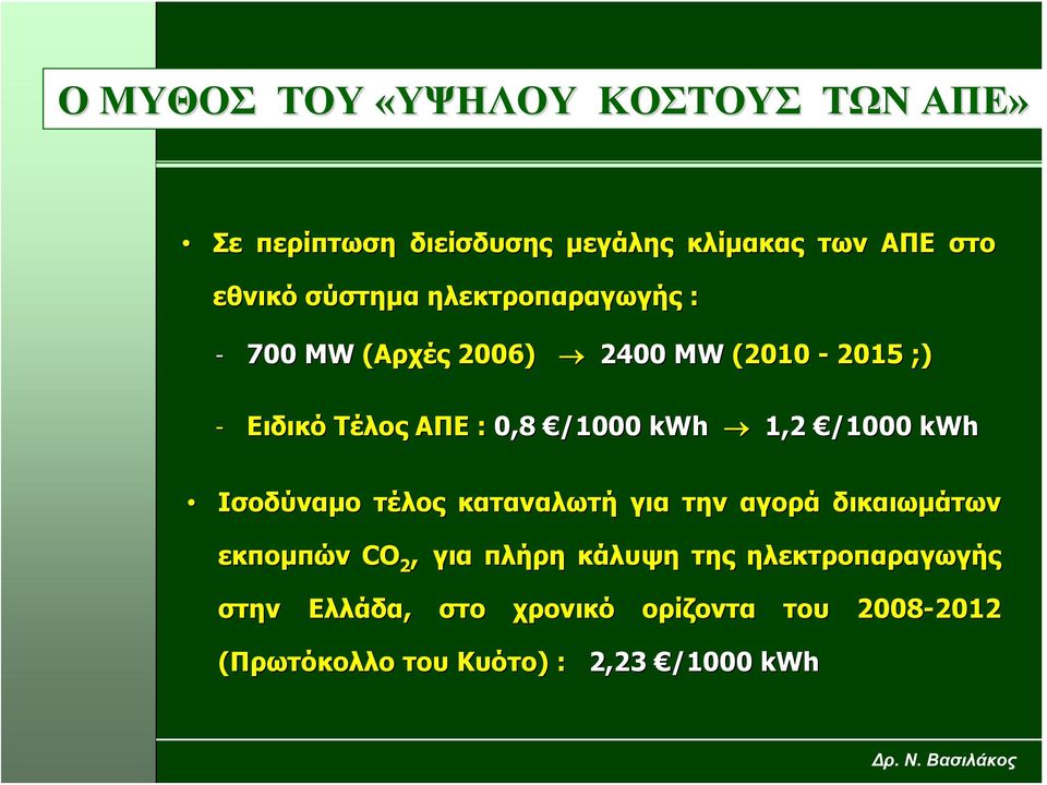 /1000 kwh Ισοδύναμο τέλος καταναλωτή για την αγορά δικαιωμάτων εκπομπών CO 2, για πλήρη κάλυψη της