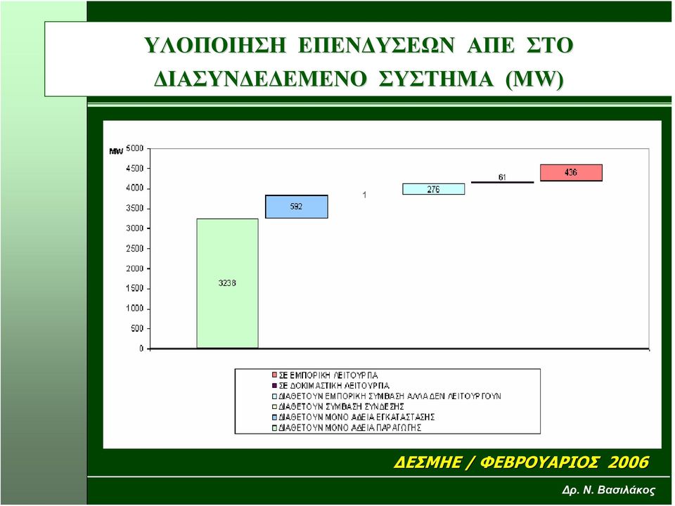 ΔΙΑΣΥΝΔΕΔΕΜΕΝΟ