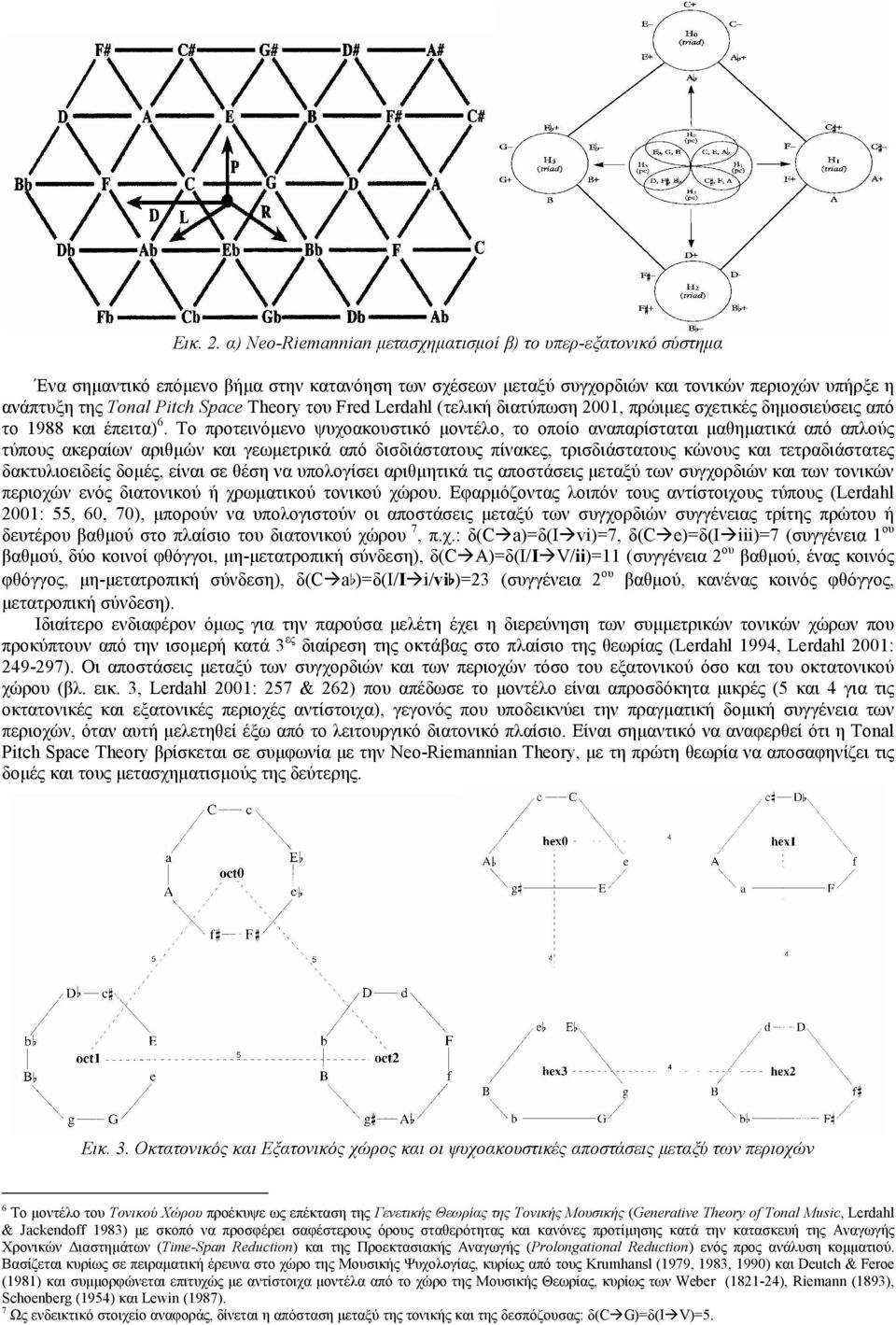 Theory του Fred Lerdahl (τελική διατύπωση 2001, πρώιμες σχετικές δημοσιεύσεις από το 1988 και έπειτα) 6.