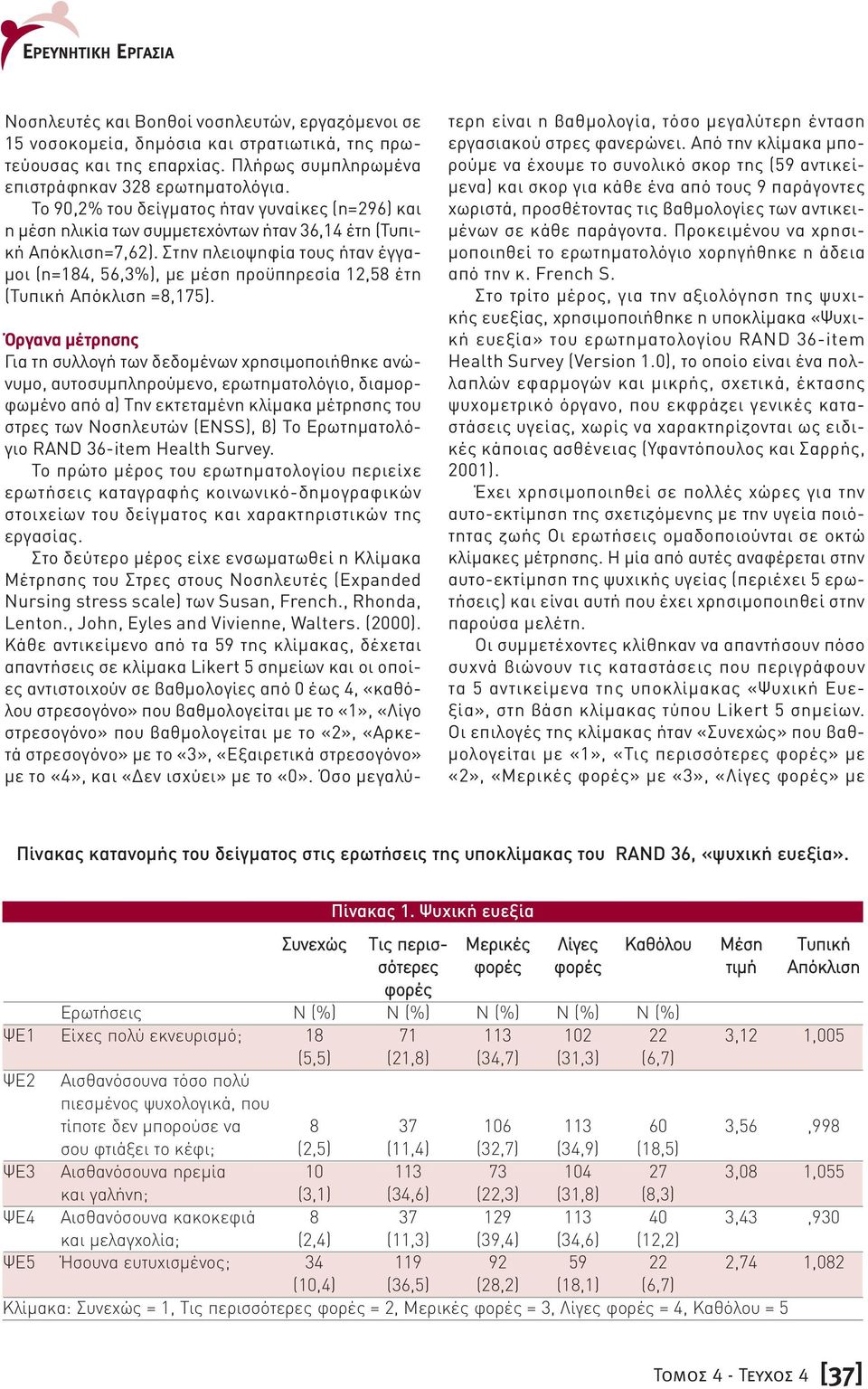 Στην πλειοψηφία τους ήταν έγγα- µοι (n=184, 56,3%), µε µέση προϋπηρεσία 12,58 έτη (Τυπική Απόκλιση =8,175).