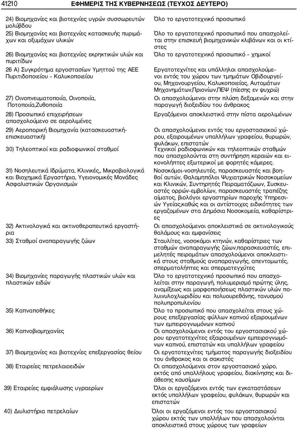 απασχολούμενο σε αερολιμένες 29) Αεροπορική Βιομηχανία (κατασκευαστική επισκευαστική) Όλο το εργατοτεχνικό προσωπικό Όλο το εργατοτεχνικό προσωπικό που απασχολεί ται στην επισκευή βιομηχανικών