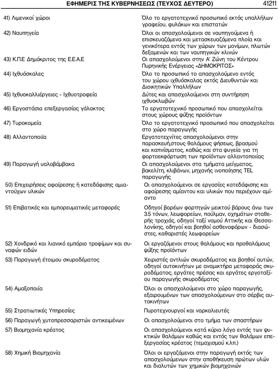 Ε Οι απασχολούμενοι στην Α Ζώνη του Κέντρου Πυρηνικής Ενέργειας «ΔΗΜΟΚΡΙΤΟΣ» 44) Ιχθυόσκαλες Όλο το προσωπικό το απασχολούμενο εντός του χώρου ιχθυόσκαλας εκτός Διευθυντών και Διοικητικών Υπαλλήλων