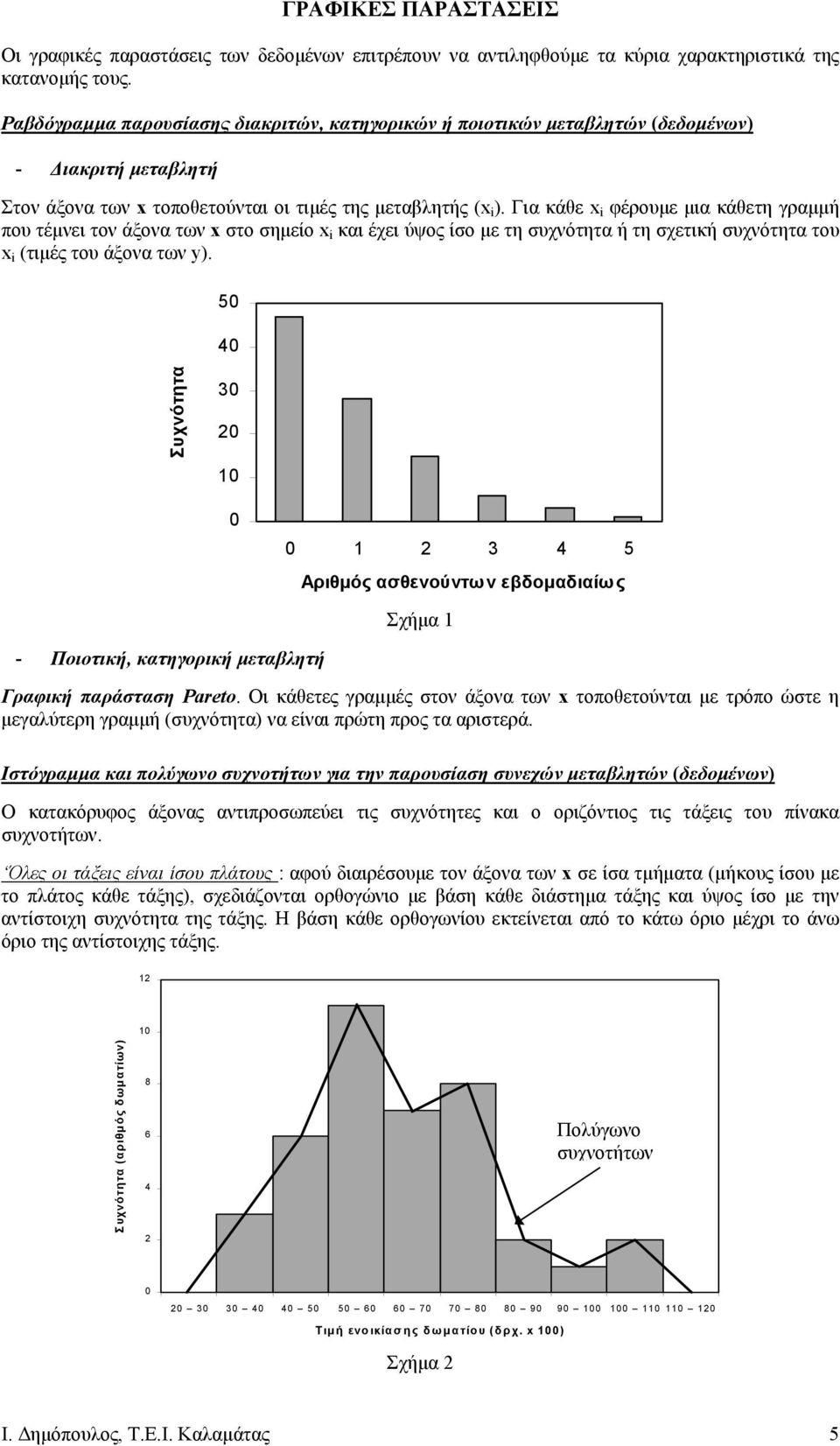 σχετική συχνότητα του (τιµές του άξονα των y 50 40 Συχνότητα 30 0 0 0 0 3 4 5 Αριθµός ασθενούντων εβδοµαδιαίως Σχήµα - Ποιοτική, κατηγορική µεταβλητή Γραφική παράσταση Preto Οι κάθετες γραµµές στον