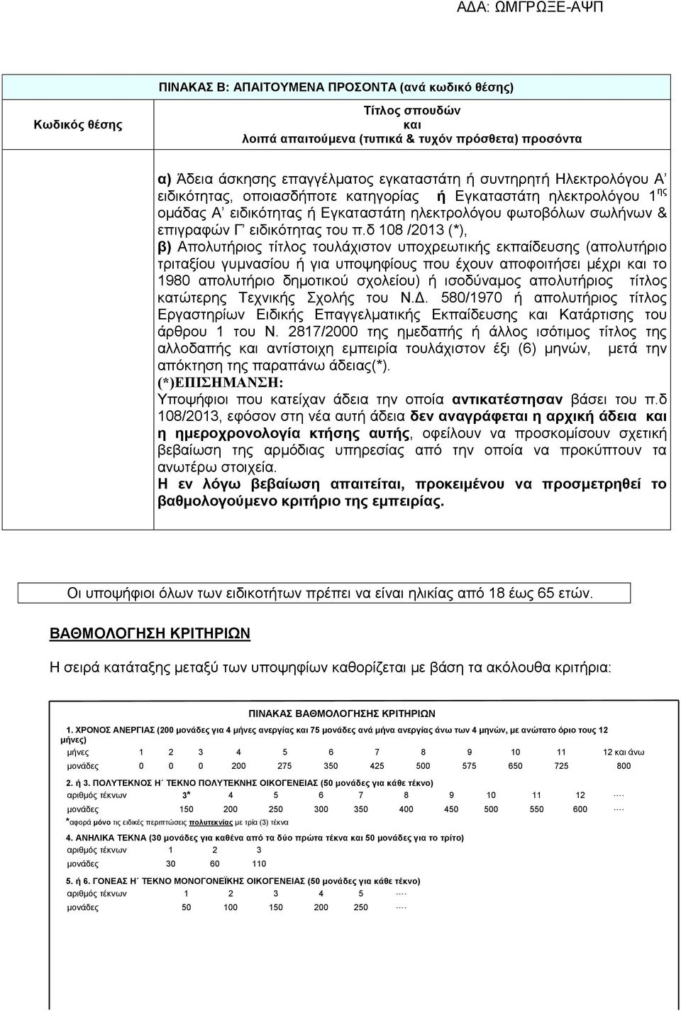 δ 108 /2013 (*), β) Απολυτήριος τίτλος τουλάχιστον υποχρεωτικής εκπαίδευσης (απολυτήριο τριταξίου γυμνασίου ή για υποψηφίους που έχουν αποφοιτήσει μέχρι το 1980 απολυτήριο δημοτικού σχολείου) ή