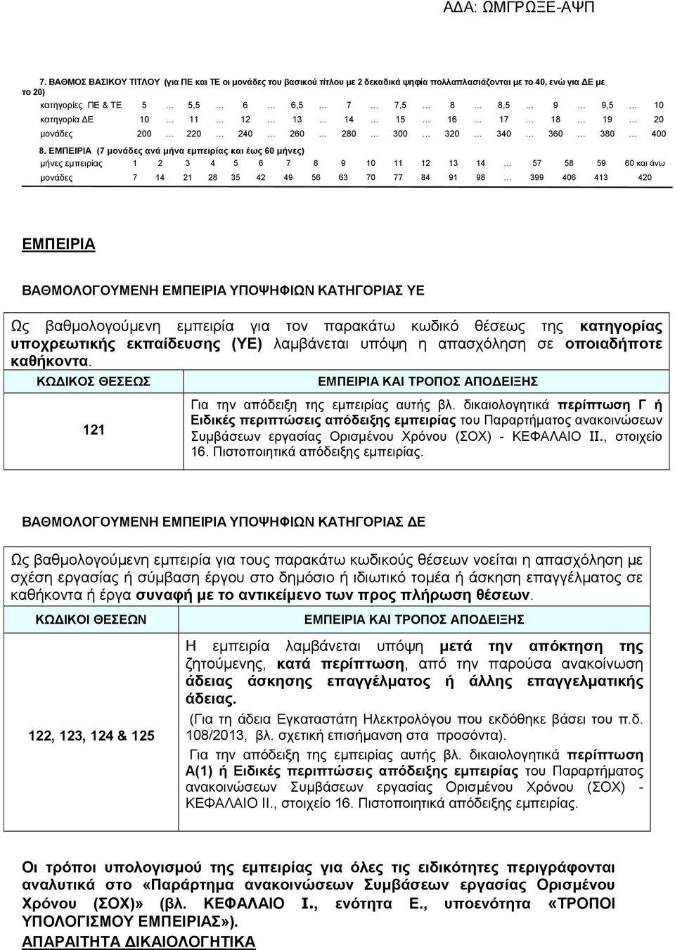 ΕΜΠΕΙΡΙΑ (7 μονάδες ανά μήνα εμπειρίας έως 60 μήνες) μήνες εμπειρίας 1 2 3 4 5 6 7 8 9 10 11 12 13 14 57 58 59 60 άνω μονάδες 7 14 21 28 35 42 49 56 63 70 77 84 91 98 399 406 413 420 ΕΜΠΕΙΡΙΑ