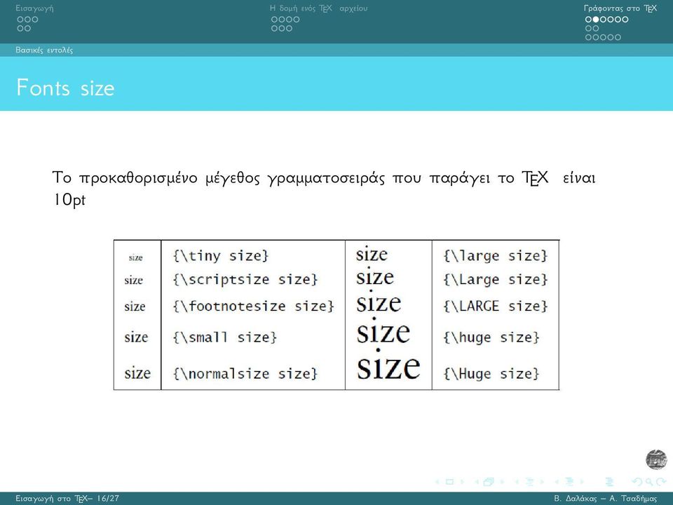 γραμματοσειράς που παράγει το