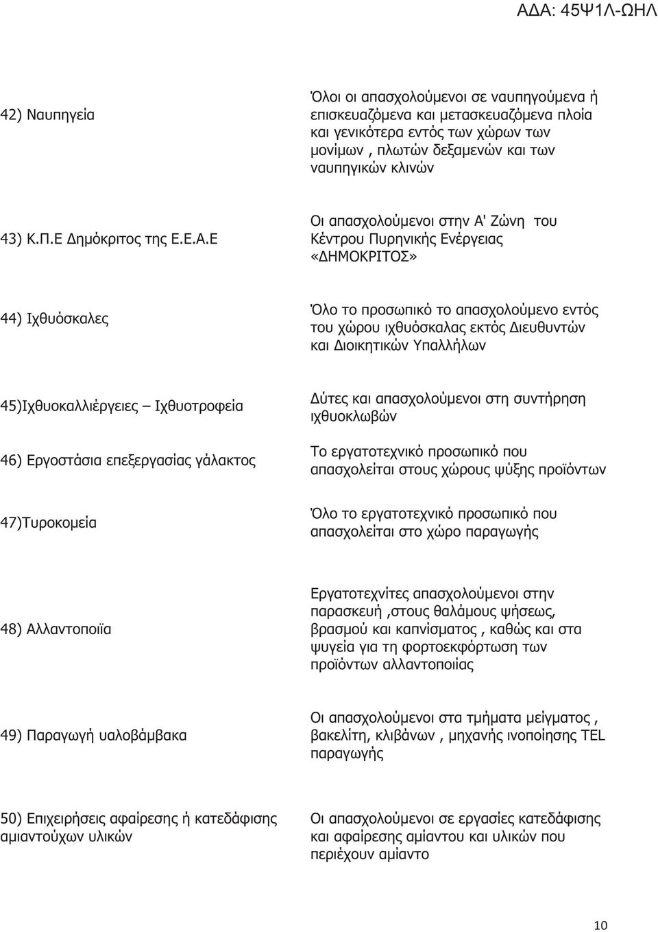 Ε Οι απασχολούμενοι στην Α' Ζώνη του Κέντρου Πυρηνικής Ενέργειας «ΔΗΜΟΚΡΙΤΟΣ» 44) Ιχθυόσκαλες Όλο το προσωπικό το απασχολούμενο εντός του χώρου ιχθυόσκαλας εκτός Διευθυντών και Διοικητικών Υπαλλήλων