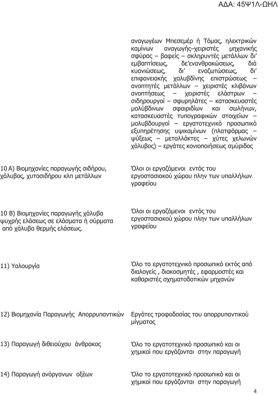 μολυβδουργοί εργατοτεχνικό προσωπικό εξυπηρέτησης υψικαμίνων (πλατφόρμας ψύξεως μεταλλάκτες χύτες χελωνών χάλυβος) εργάτες κονιοποιήσεως σμύριδος 10 Α) Βιομηχανίες παραγωγής σιδήρου, χάλυβος,