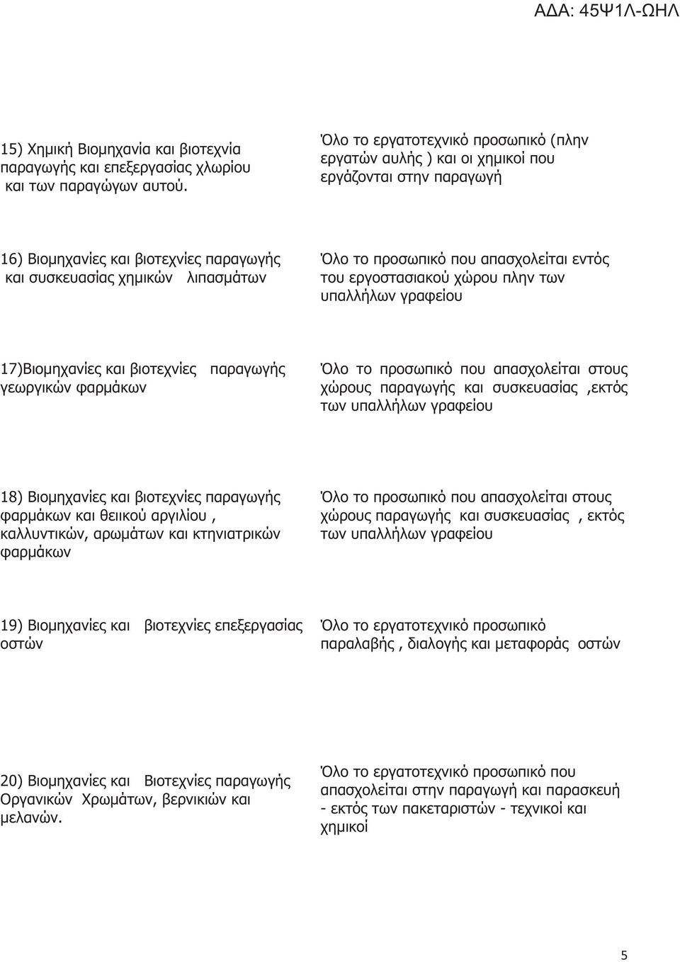 απασχολείται εντός του εργοστασιακού χώρου πλην των υπαλλήλων γραφείου 17)Βιομηχανίες και βιοτεχνίες παραγωγής γεωργικών φαρμάκων Όλο το προσωπικό που απασχολείται στους χώρους παραγωγής και