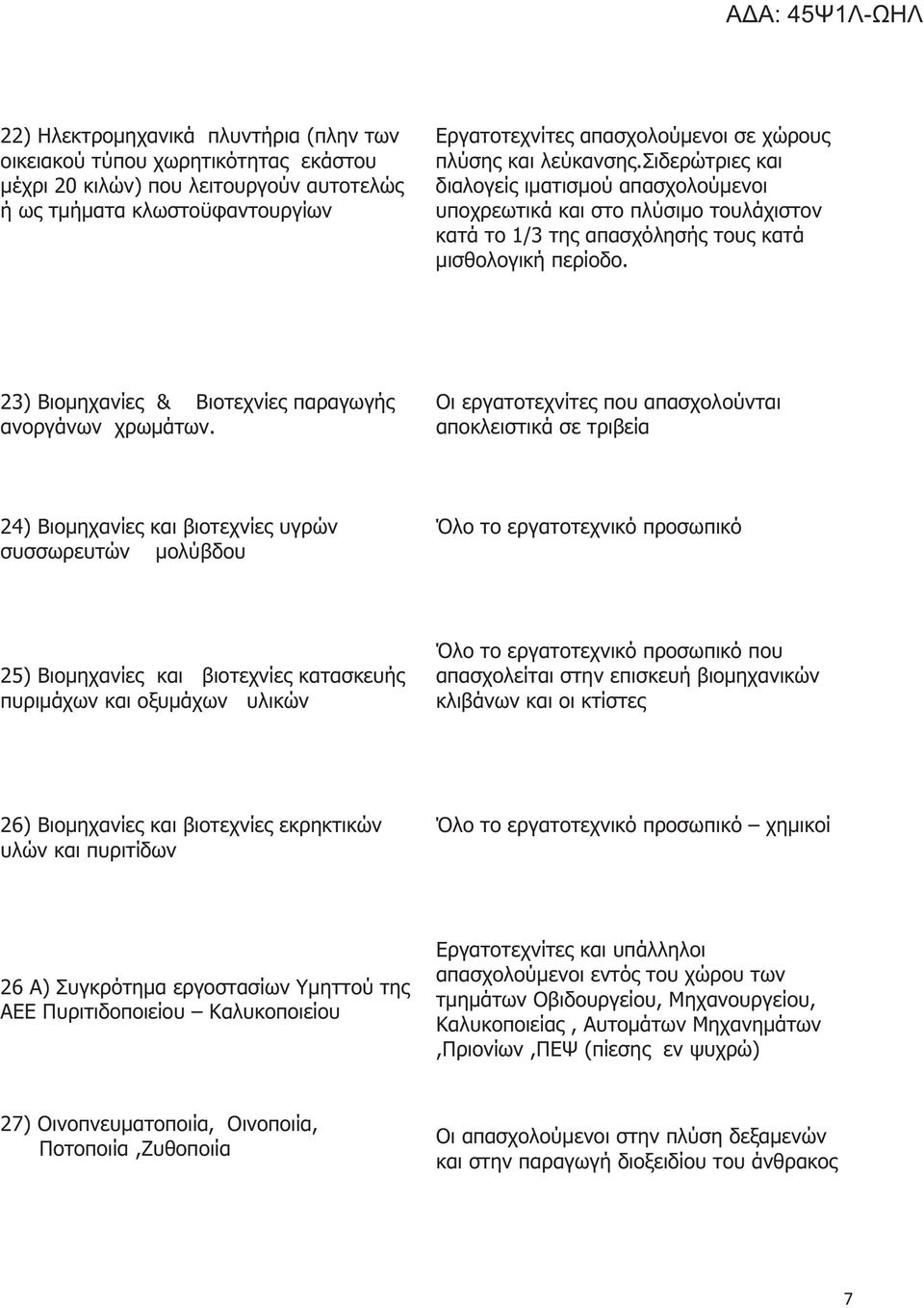 23) Βιομηχανίες & Βιοτεχνίες παραγωγής ανοργάνων χρωμάτων.