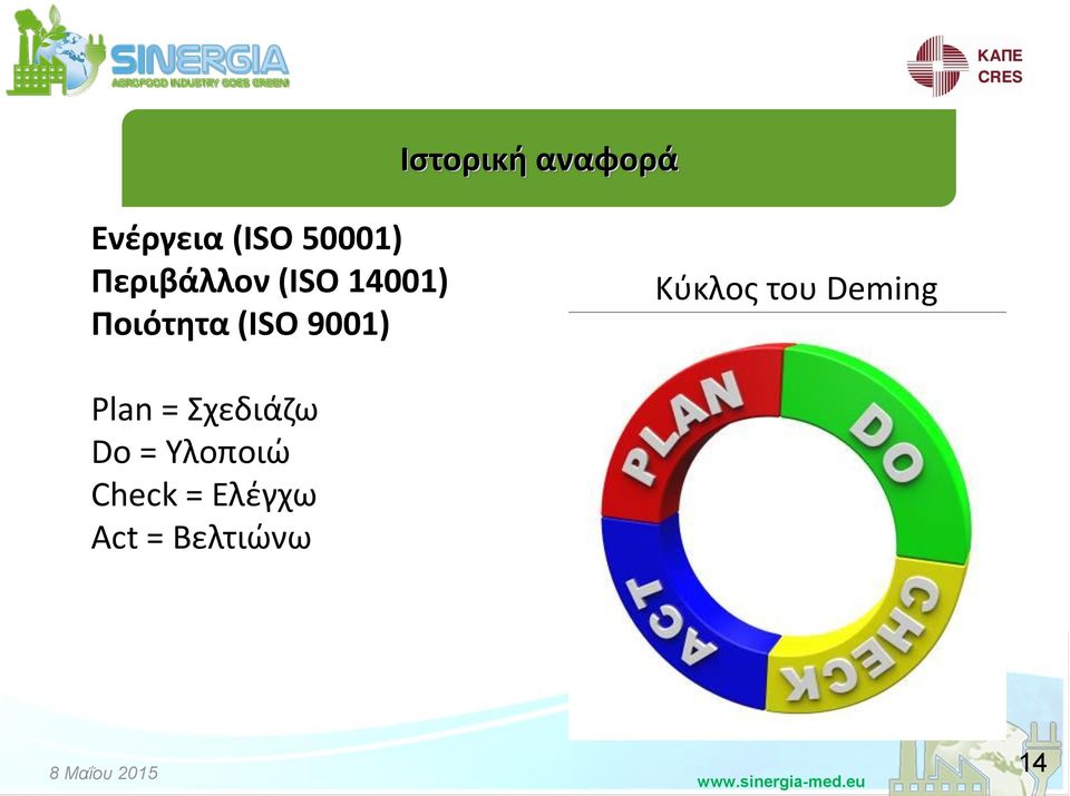 9001) Κφκλοσ του Deming Plan = Σχεδιάηω