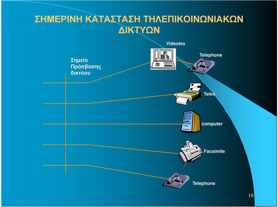 Videotex Σηµείο Πρόσβασης