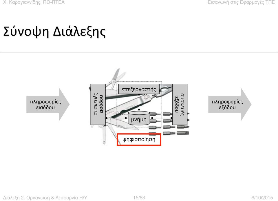 εξόδου πληροφορίες εξόδου ψηφιοποίηση