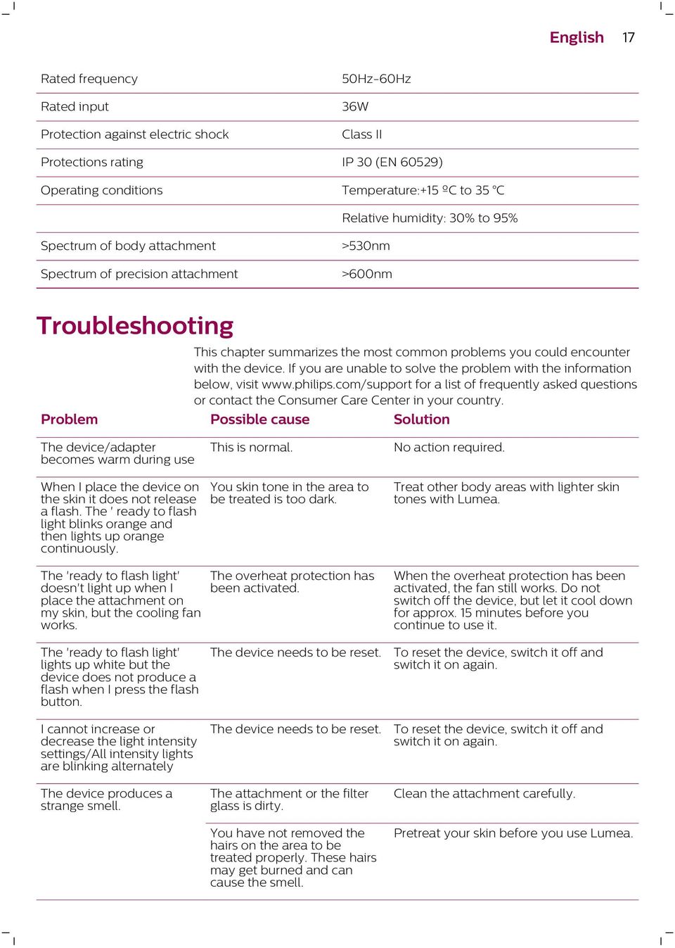 If you are unable to solve the problem with the information below, visit www.philips.com/support for a list of frequently asked questions or contact the Consumer Care Center in your country.