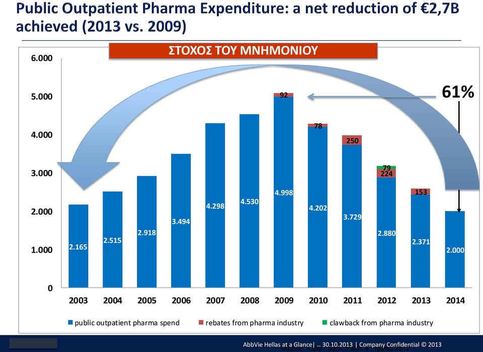 000 0 2003 2004 2005 2006 2007 2008 2009 2010 2011 2012 2013 2014 public outpatient pharma spend