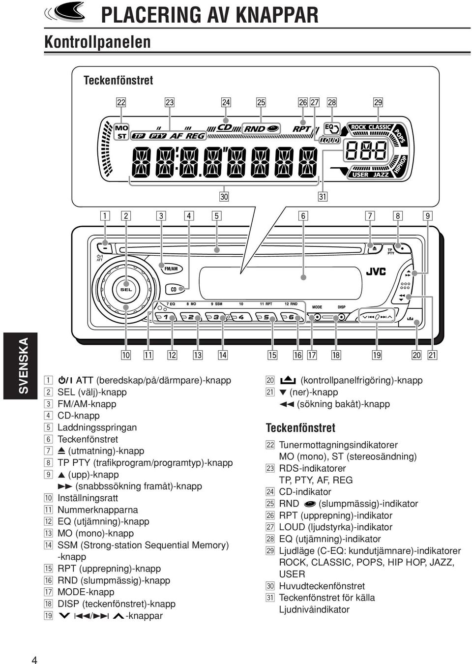 Memory) -knapp t RPT (upprepning)-knapp y RND (slumpmässig)-knapp u MODE-knapp i DISP (teckenfönstret)-knapp o 4/ -knappar ; (kontrollpanelfrigöring)-knapp a (ner)-knapp 1 (sökning bakåt)-knapp