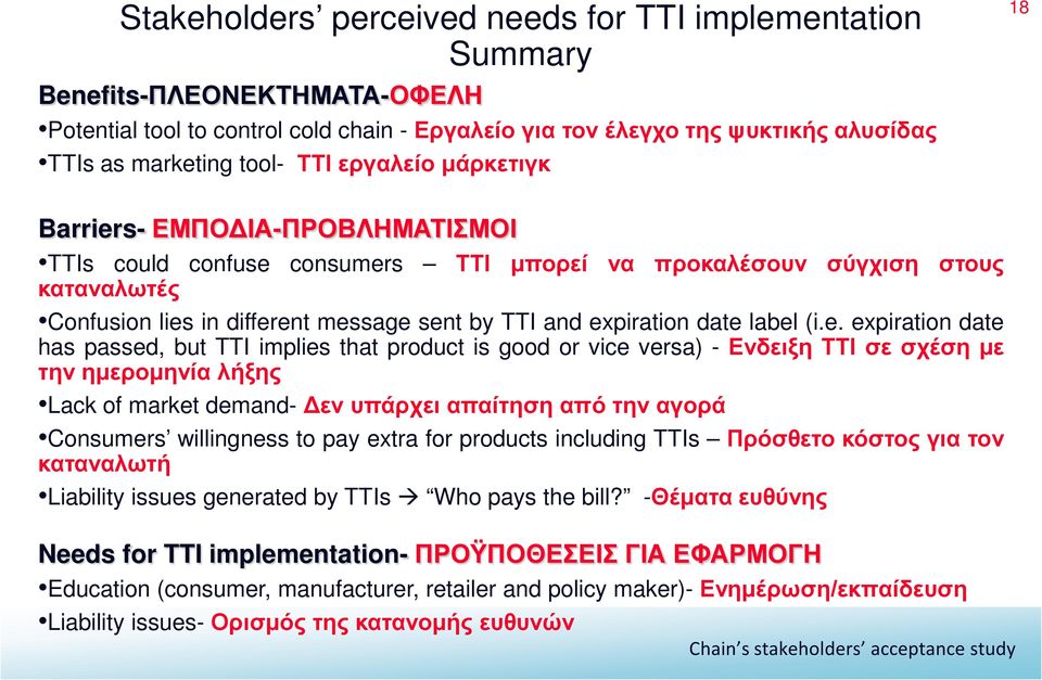 expiration date label (i.e. expiration date has passed, but TTI implies that product is good or vice versa) - Ενδειξη ΤΤΙ σε σχέση με την ημερομηνία λήξης Lack of market demand- Δεν υπάρχει απαίτηση