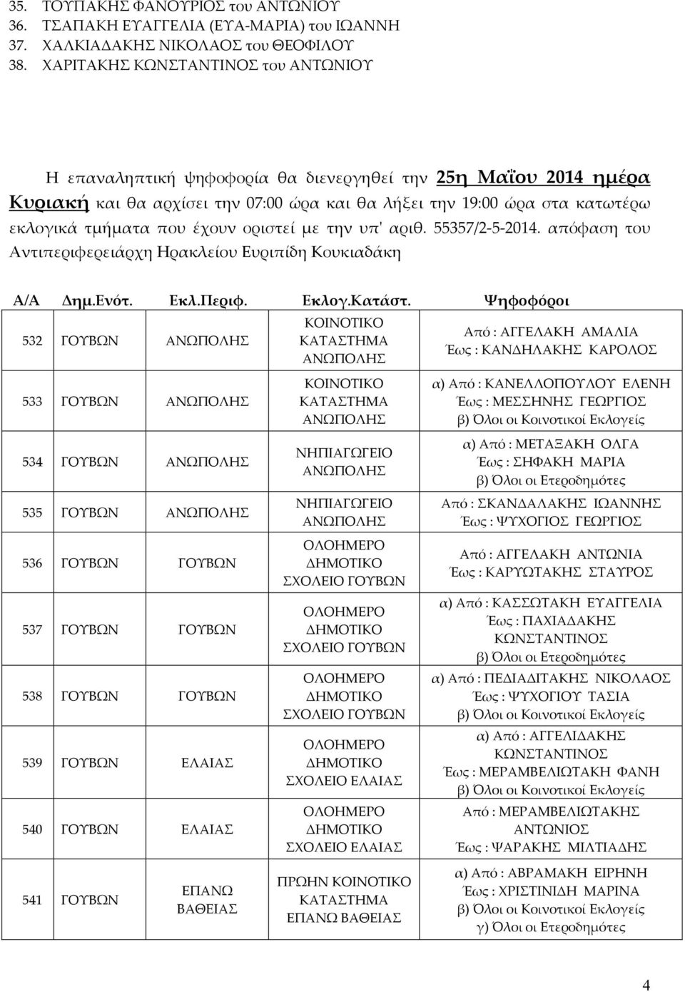 έχουν οριστεί με την υπ' αριθ. 55357/2-5-2014. απόφαση του Αντιπεριφερειάρχη Ηρακλείου Ευριπίδη Κουκιαδάκη Α/Α Δημ.Ενότ. Εκλ.Περιφ. Εκλογ.Κατάστ.