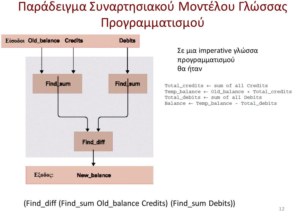 προγραμματισμού θα ήταν (Find_diff