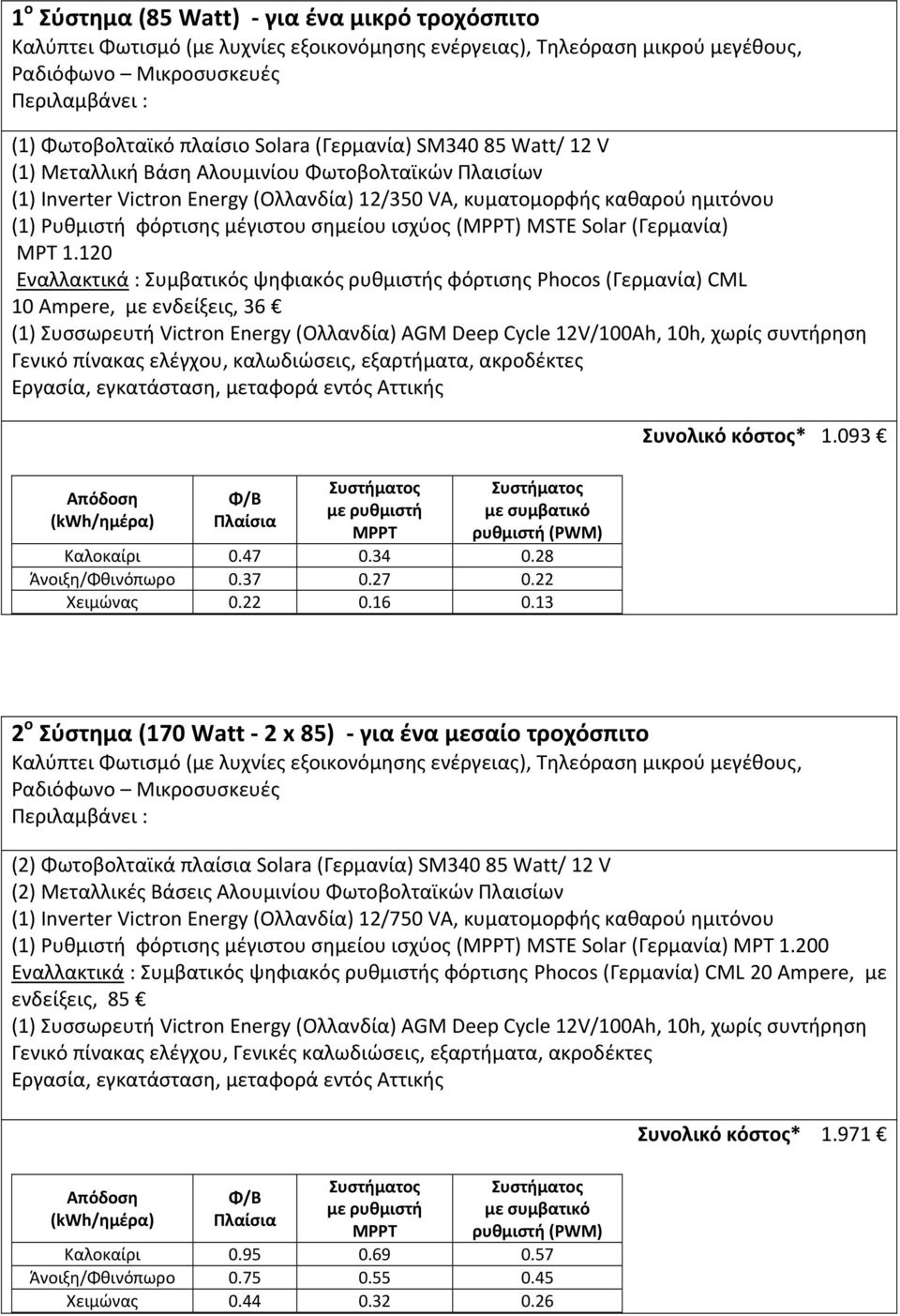 120 Εναλλακτικά : Συμβατικός ψηφιακός ρυθμιστής φόρτισης Phocos (Γερμανία) CML 10 Ampere, με ενδείξεις, 36 (1) Συσσωρευτή Victron Energy (Ολλανδία) AGM Deep Cycle 12V/100Ah, 10h, χωρίς συντήρηση