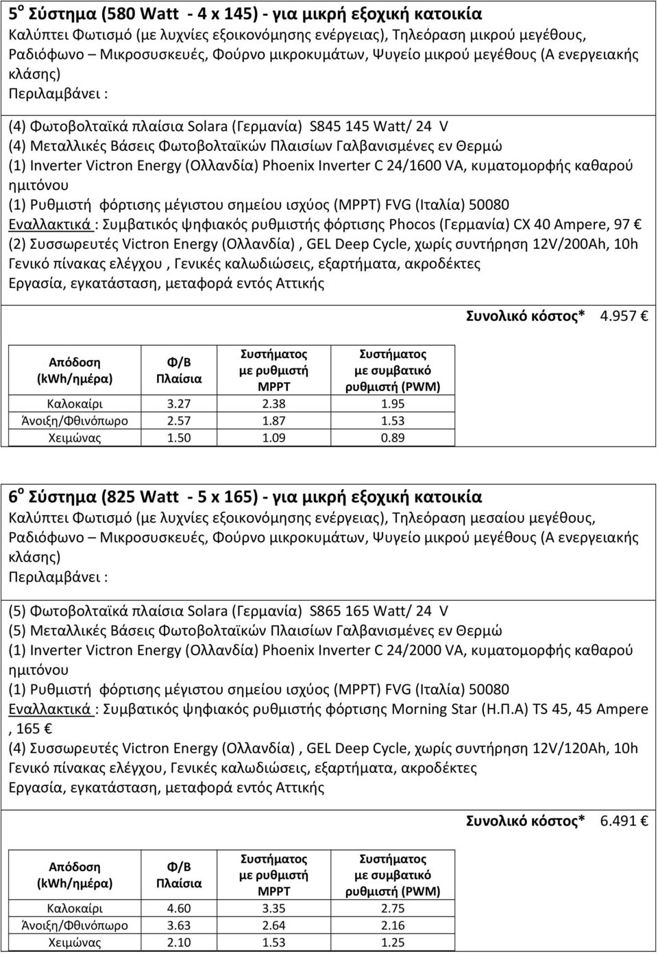 μέγιστου σημείου ισχύος () FVG (Ιταλία) 50080 Εναλλακτικά : Συμβατικός ψηφιακός ρυθμιστής φόρτισης Phocos (Γερμανία) CX 40 Ampere, 97 (2) Συσσωρευτές Victron Energy (Ολλανδία), GEL Deep Cycle, χωρίς