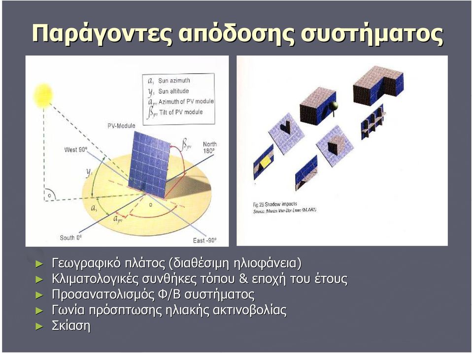 τόπου & εποχή του έτους Προσανατολισμός Φ/Β