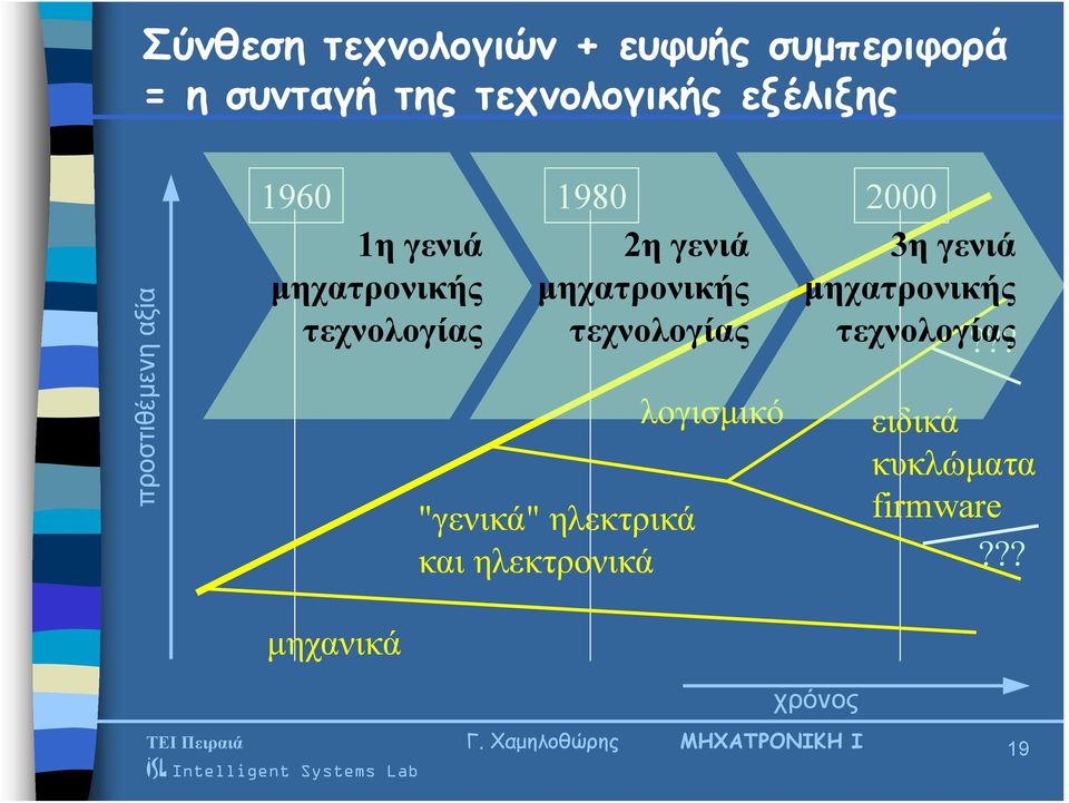 μηχατρονικής μηχατρονικής μηχατρονικής τεχνολογίας τεχνολογίας τεχνολογίας?