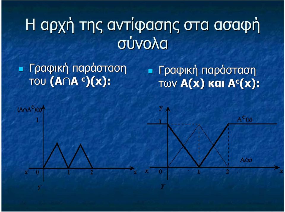 παράσταση του (Α Α c )(x):