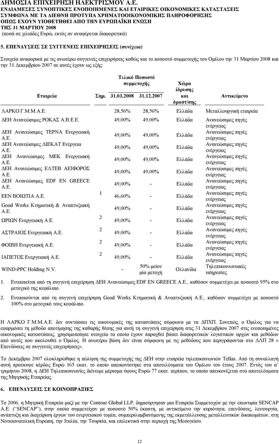 Β.Ε.Ε. 49,00% 49,00% Ελλάδα ΔΕΗ Ανανεώσιμες ΤΕΡΝΑ Ενεργειακή 49,00% 49,00% Ελλάδα Α.Ε. ΔΕΗ Ανανεώσιμες ΔΙΕΚΑΤ Ενέργεια 49,00% 49,00% Ελλάδα Α.Ε. ΔΕΗ Ανανεώσιμες ΜΕΚ Ενεργειακή 49,00% 49,00% Ελλάδα Α.