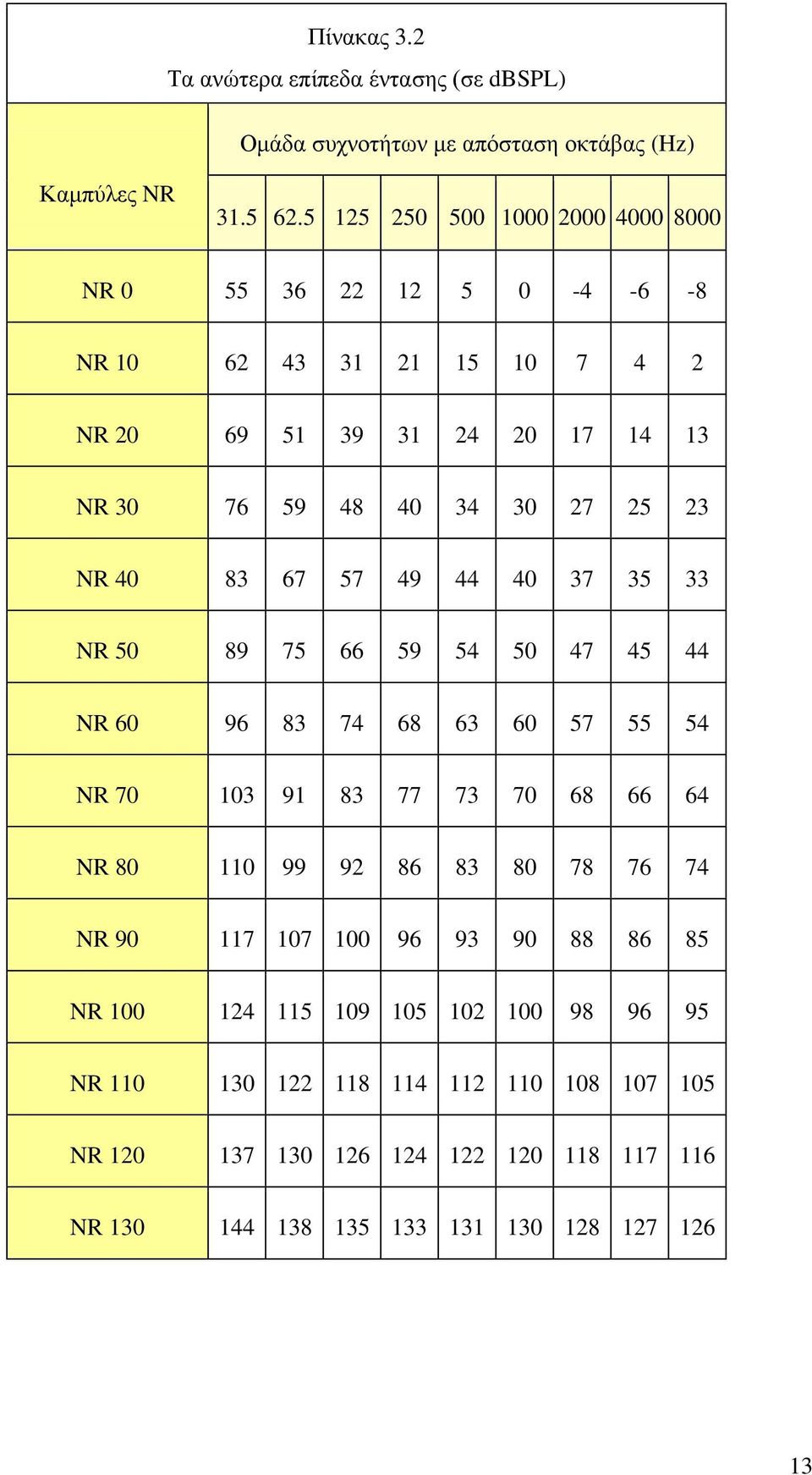 40 83 67 57 49 44 40 37 35 33 NR 50 89 75 66 59 54 50 47 45 44 NR 60 96 83 74 68 63 60 57 55 54 NR 70 103 91 83 77 73 70 68 66 64 NR 80 110 99 92 86 83 80 78 76