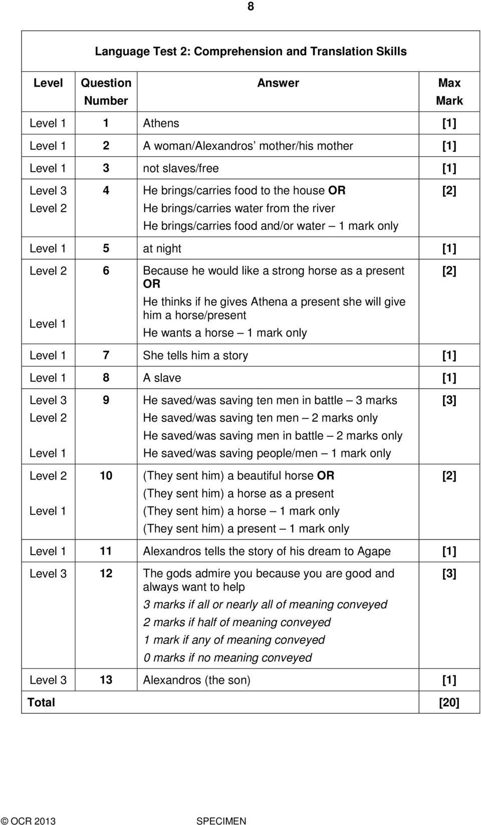 would like a strong horse as a present OR He thinks if he gives Athena a present she will give him a horse/present He wants a horse 1 mark only [2] Level 1 7 She tells him a story [1] Level 1 8 A