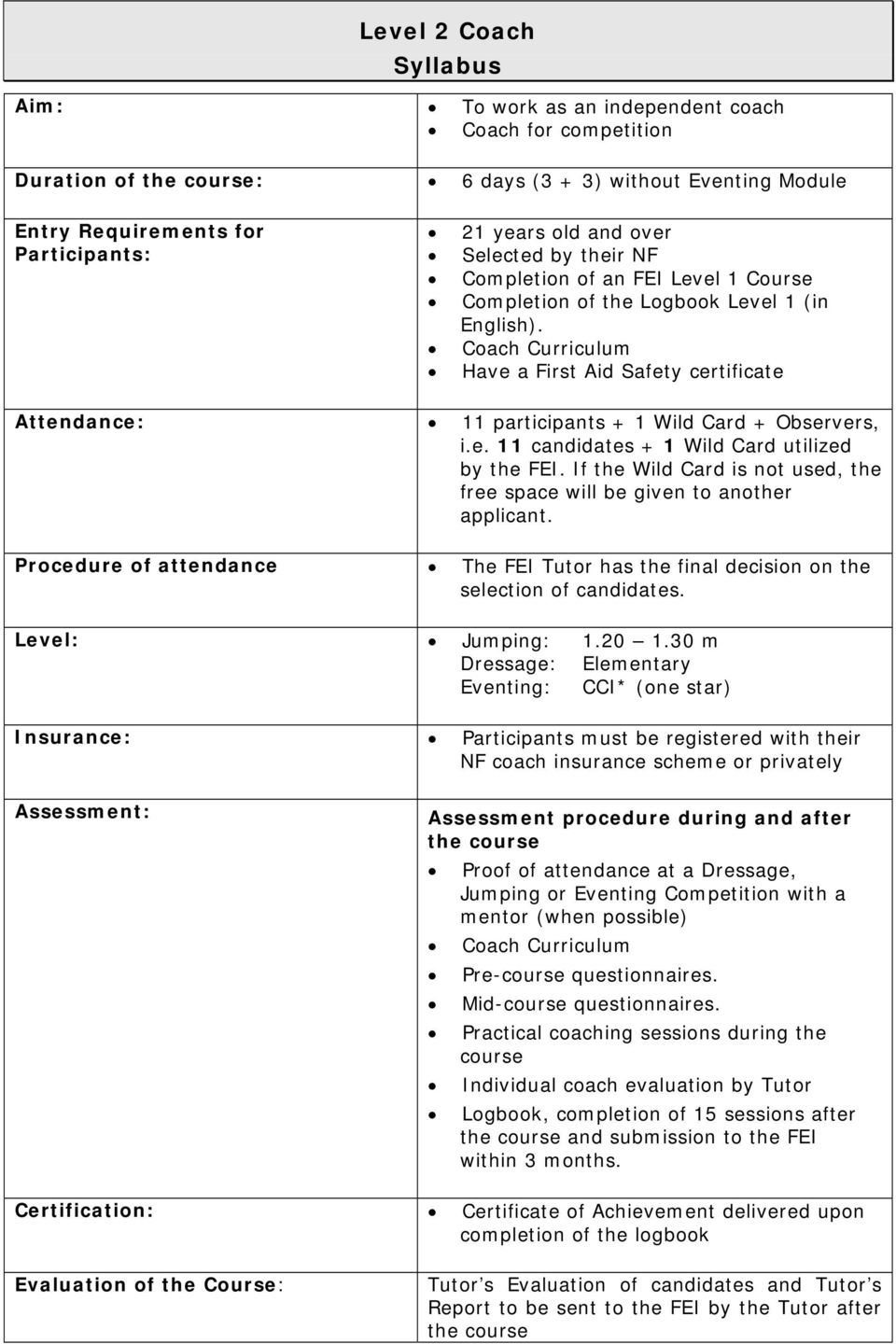 Coach Curriculum Have a First Aid Safety certificate Attendance: 11 participants + 1 Wild Card + Observers, i.e. 11 candidates + 1 Wild Card utilized by the FEI.