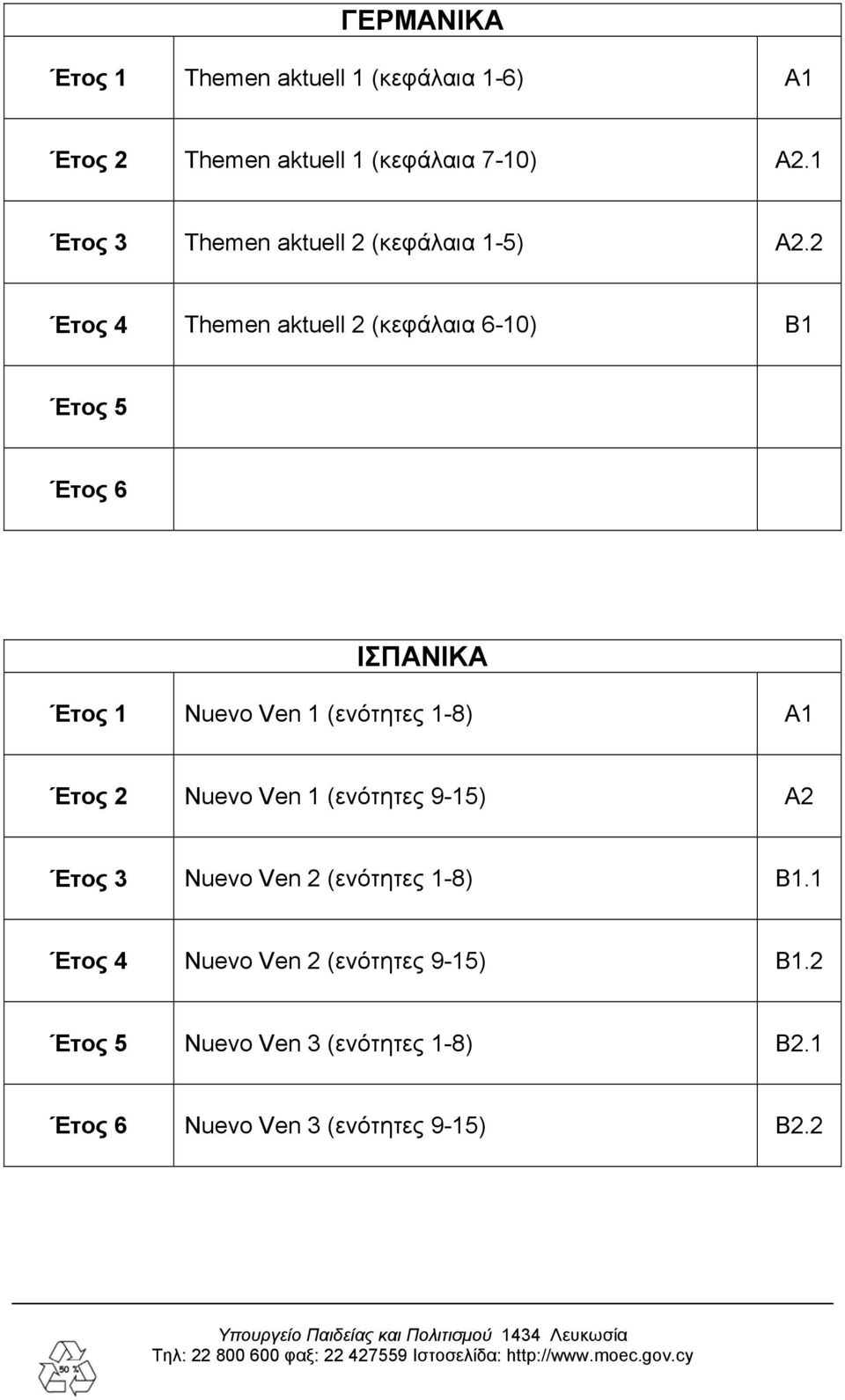 2 Έτος 4 Themen aktuell 2 (κεφάλαια 6-10) B1 Έτος 5 Έτος 6 ΙΣΠΑΝΙΚΑ Έτος 1 Nuevo Ven 1 (ενότητες 1-8) A1 Έτος