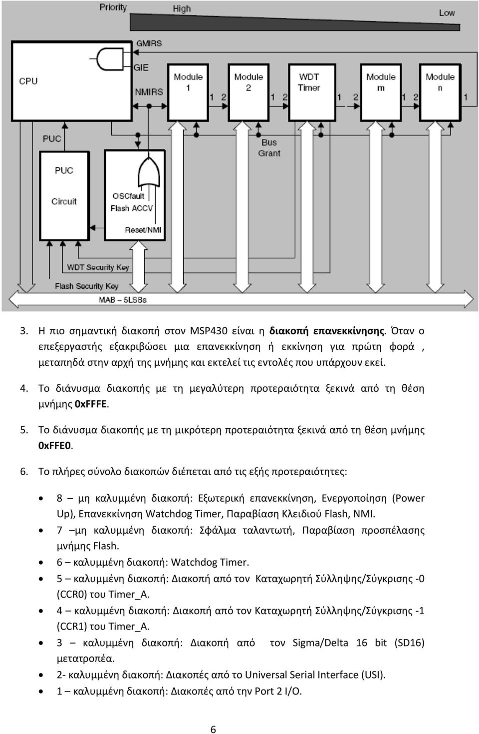 Το διάνυσμα διακοπής με τη μεγαλύτερη προτεραιότητα ξεκινά από τη θέση μνήμης 0xFFFE. 5. Το διάνυσμα διακοπής με τη μικρότερη προτεραιότητα ξεκινά από τη θέση μνήμης 0xFFE0. 6.