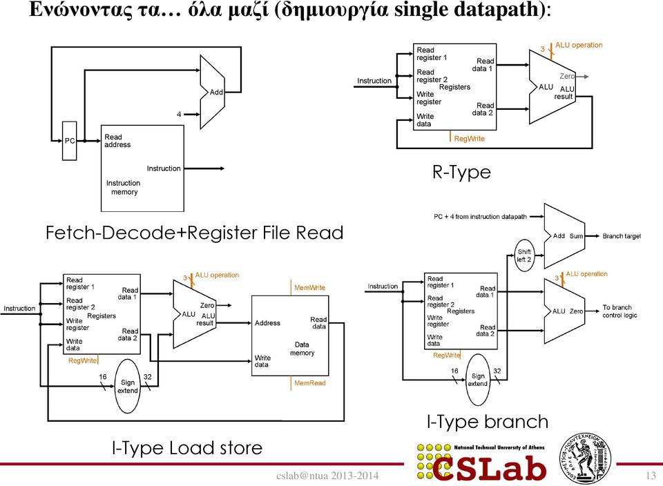 Fetch-Decode+Register File Read