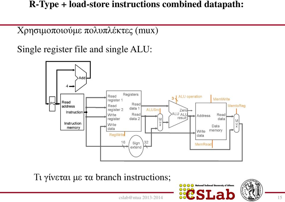 Single register file and single ALU: Τι