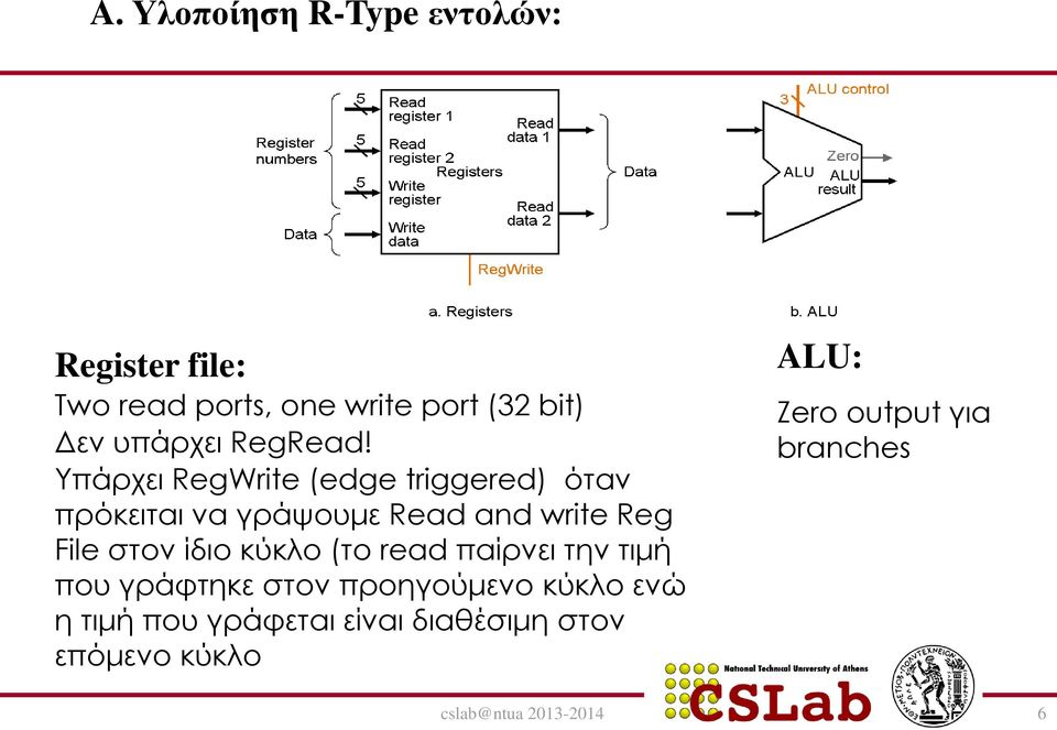 Υπάρχει RegWrite (edge triggered) όταν πρόκειται να γράψουμε Read and write Reg File στον ίδιο