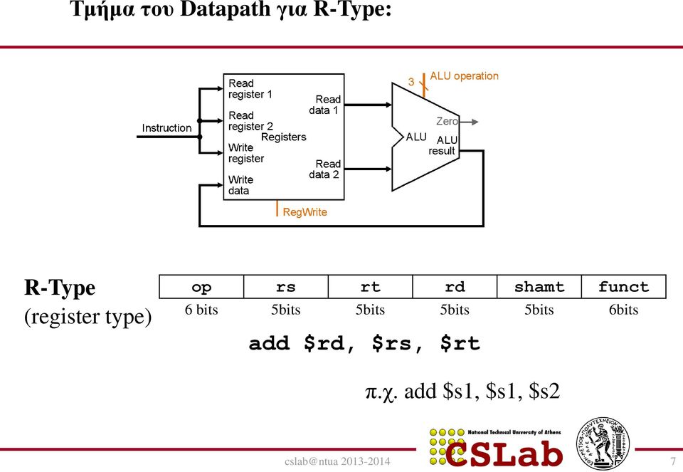 bits 5bits 5bits 5bits 5bits 6bits add $rd,