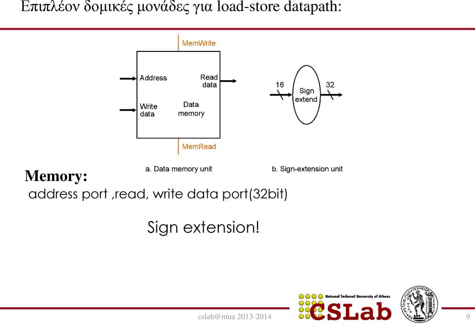 address port,read, write data