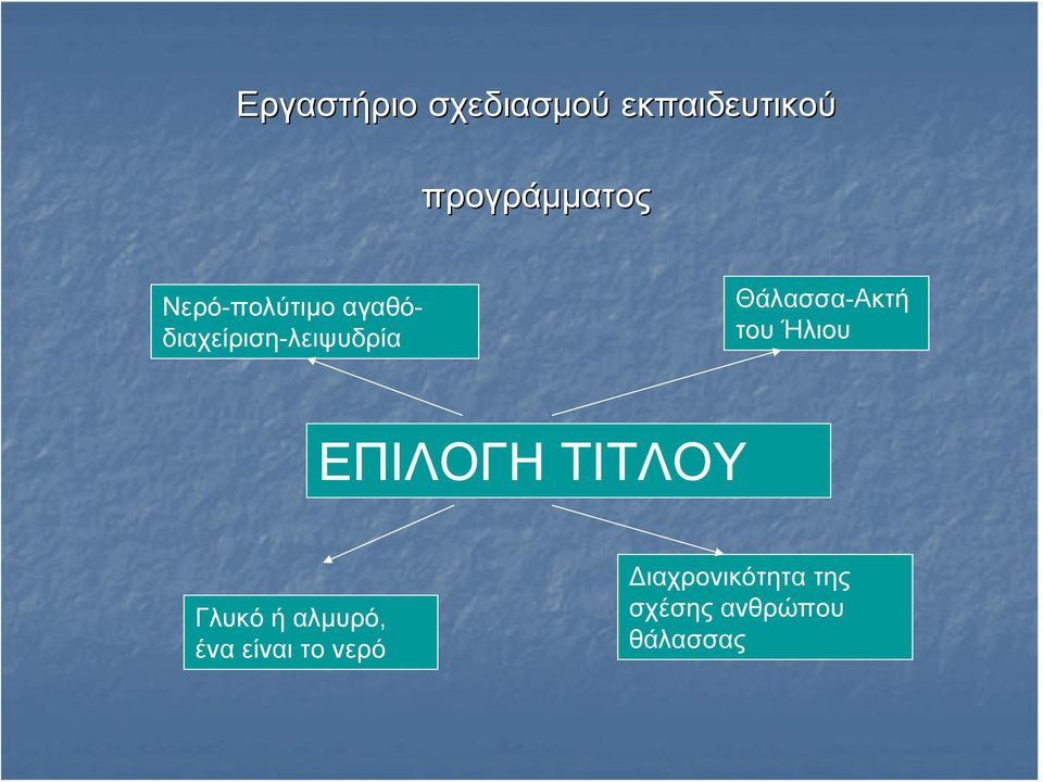 Θάλασσα-Ακτή του Ήλιου ΕΠΙΛΟΓΗ ΤΙΤΛΟΥ Γλυκό ή